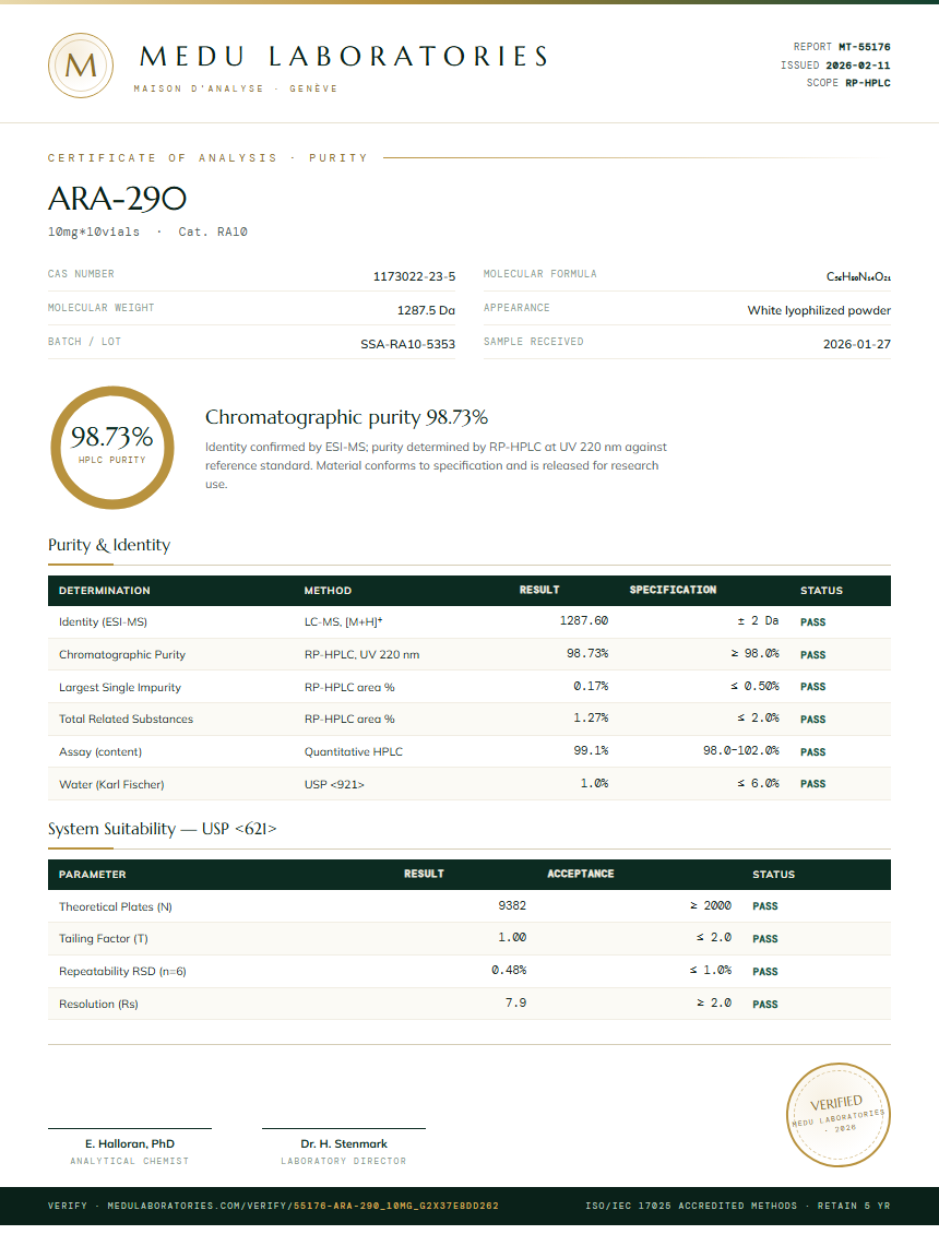 ARA-290 Purity Test Report by Medu Laboratories