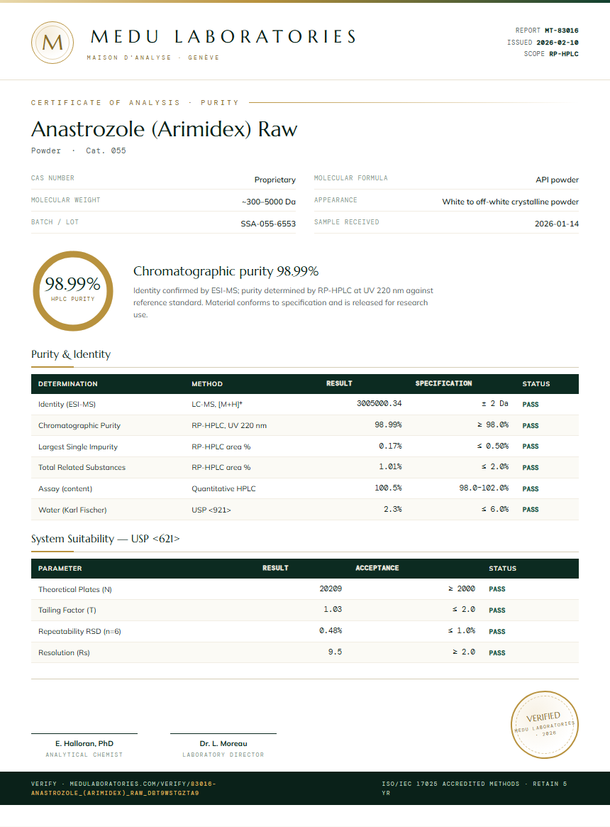 Anastrozole (Arimidex) Raw Purity Test Report by Medu Laboratories