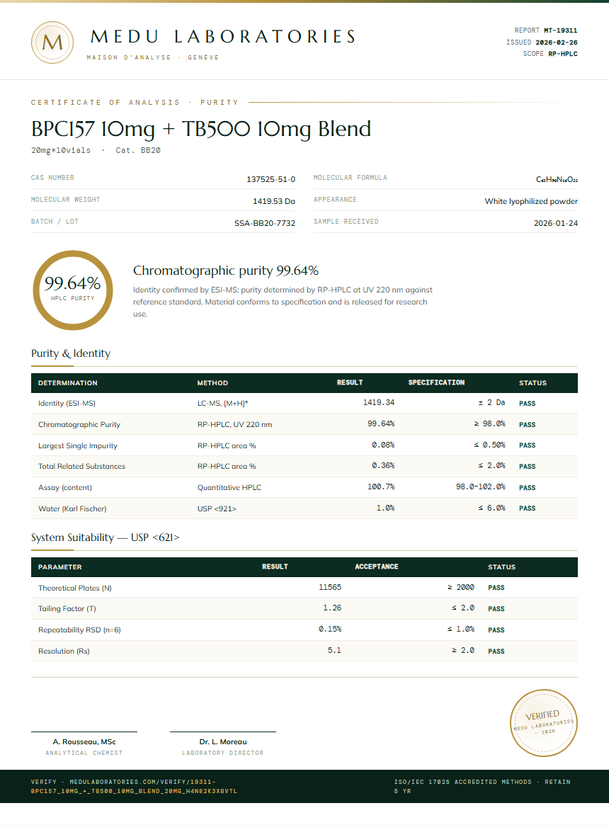 BPC157 10mg + TB500 10mg Blend Purity Test Report by Medu Laboratories