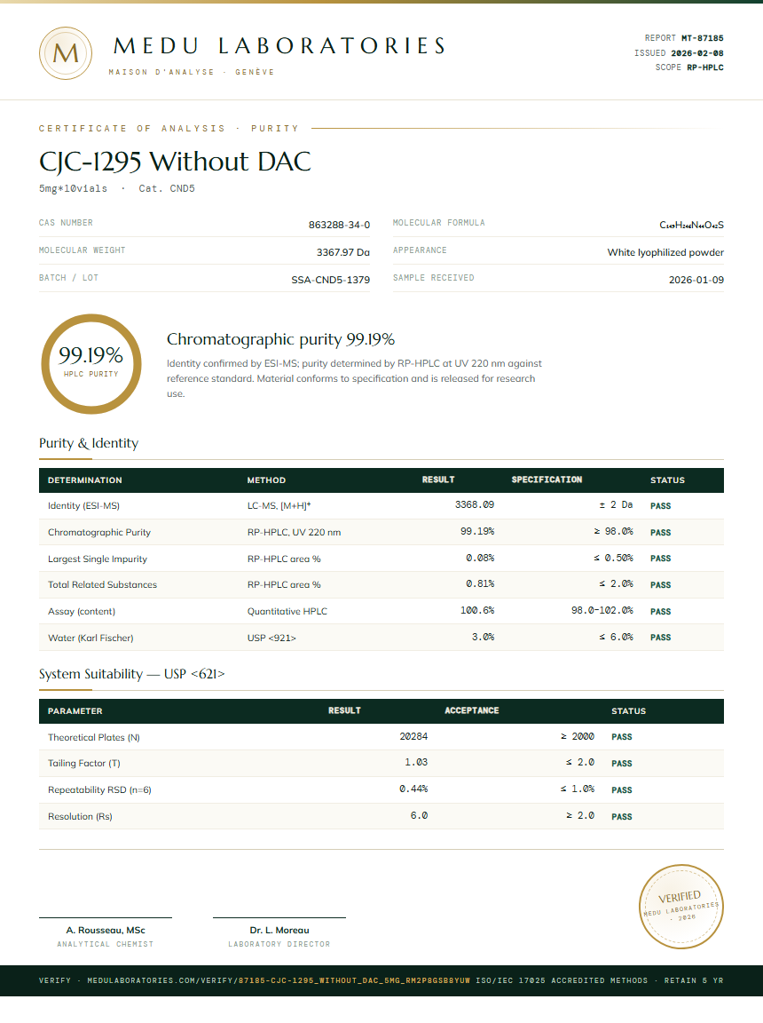 CJC-1295 Without DAC Purity Test Report by Medu Laboratories
