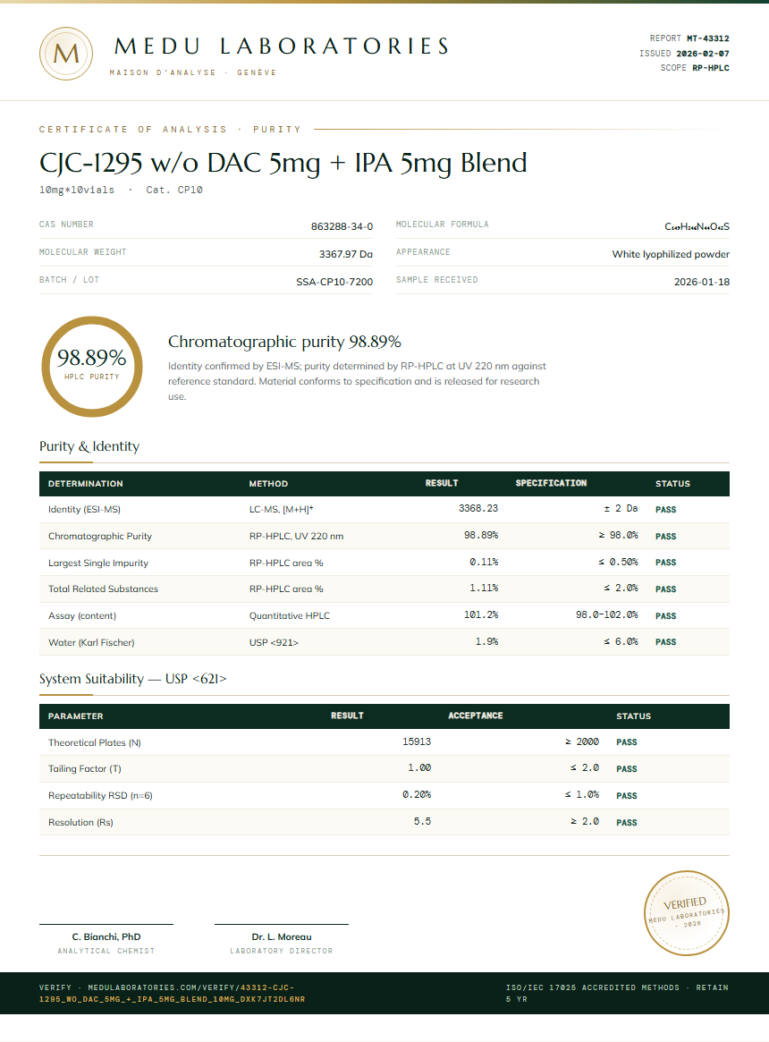CJC-1295 w/o DAC 5mg + IPA 5mg Blend Purity Test Report by Medu Laboratories