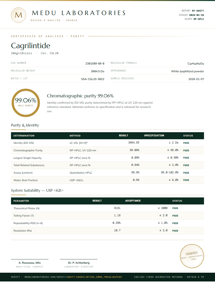 Cagrilintide Purity Test Report by Medu Laboratories