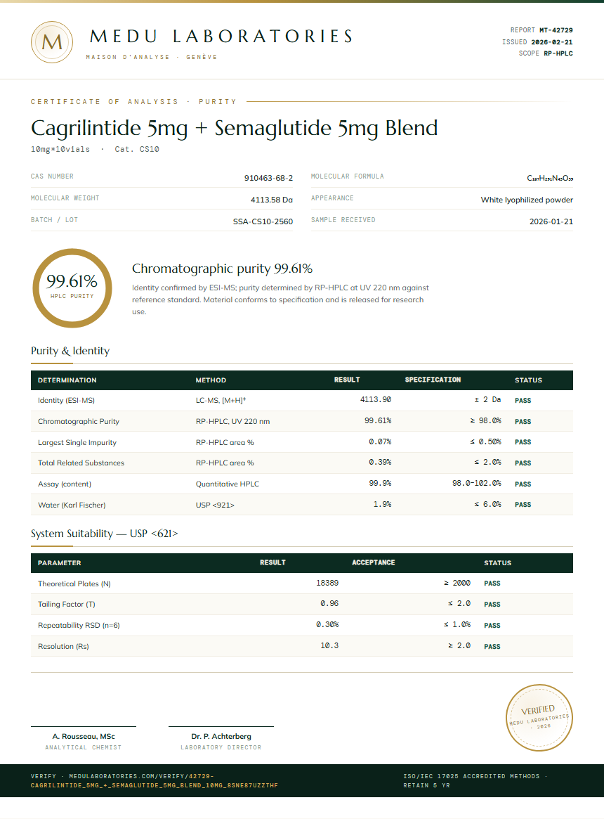 Cagrilintide 5mg + Semaglutide 5mg Blend Purity Test Report by Medu Laboratories