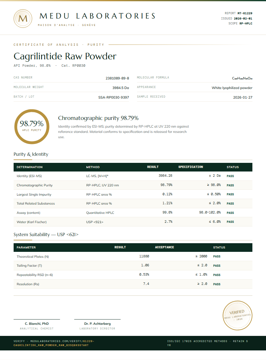 Cagrilintide Raw Powder Purity Test Report by Medu Laboratories