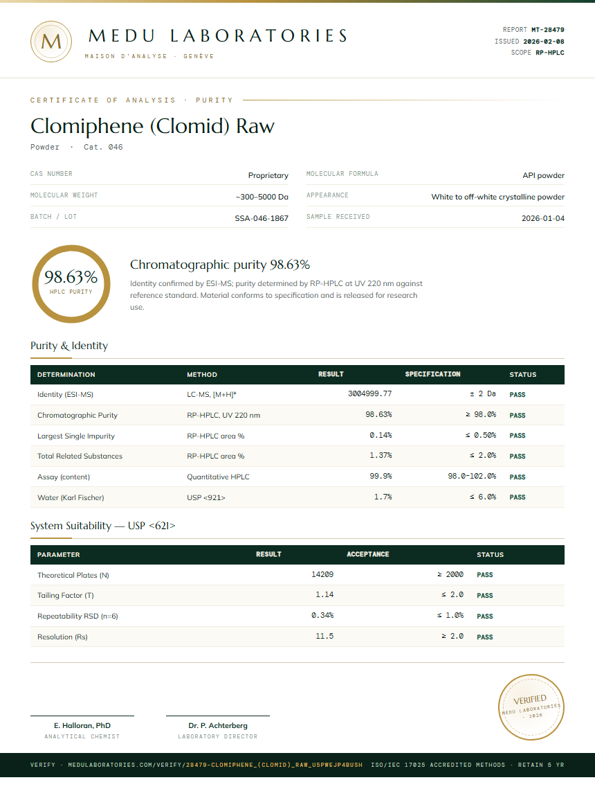 Clomiphene (Clomid) Raw Purity Test Report by Medu Laboratories