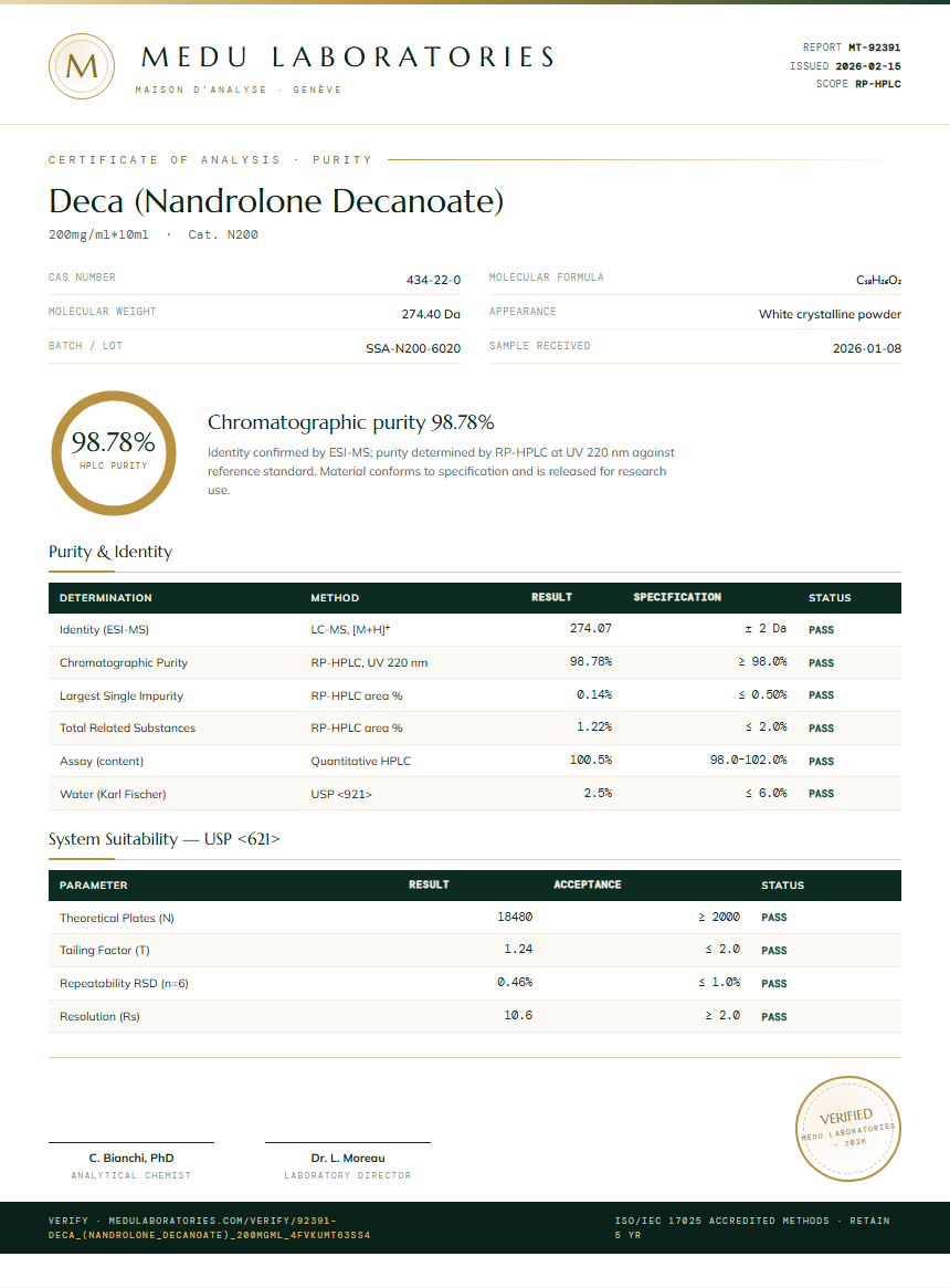Deca (Nandrolone Decanoate) Purity Test Report by Medu Laboratories