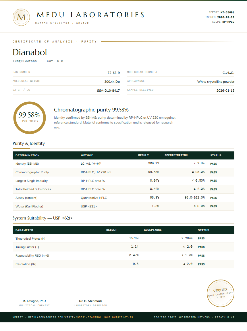 Dianabol Purity Test Report by Medu Laboratories