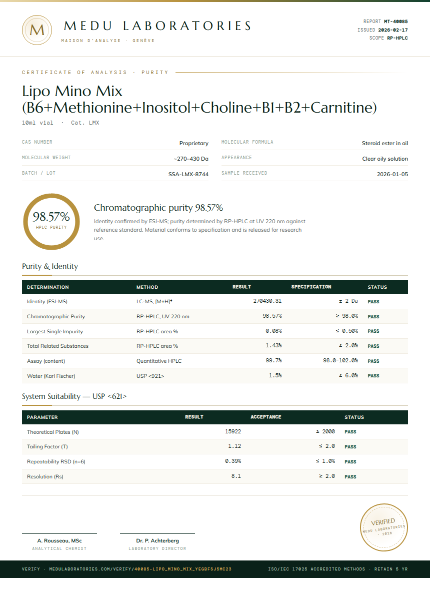 Lipo Mino Mix (B6+Methionine+Inositol+Choline+B1+B2+Carnitine) Purity Test Report by Medu Laboratories