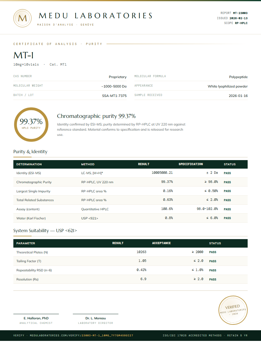 MT-1 Purity Test Report by Medu Laboratories
