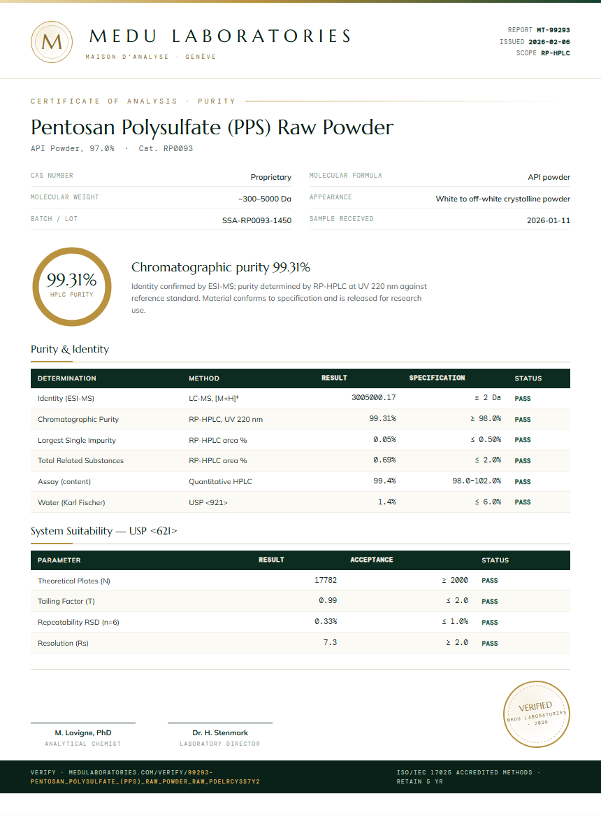 Pentosan Polysulfate (PPS) Raw Powder Purity Test Report by Medu Laboratories