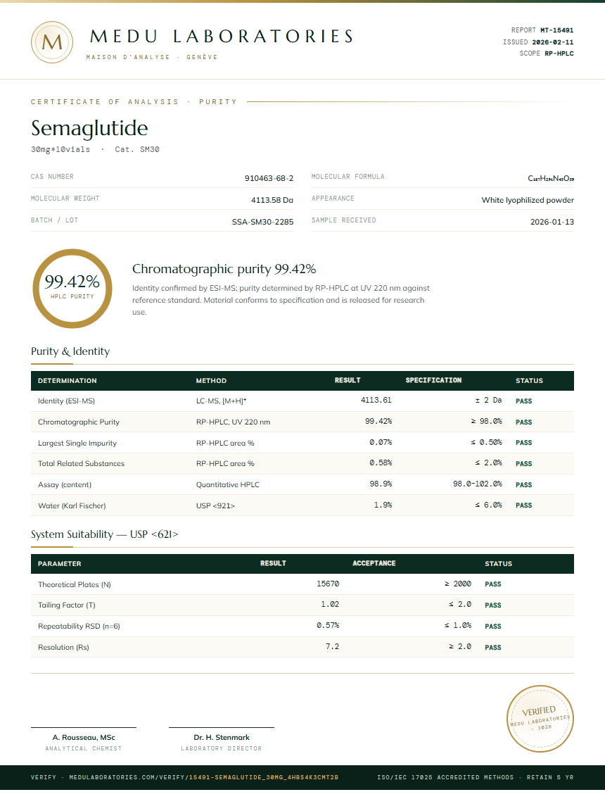 Semaglutide Purity Test Report by Medu Laboratories