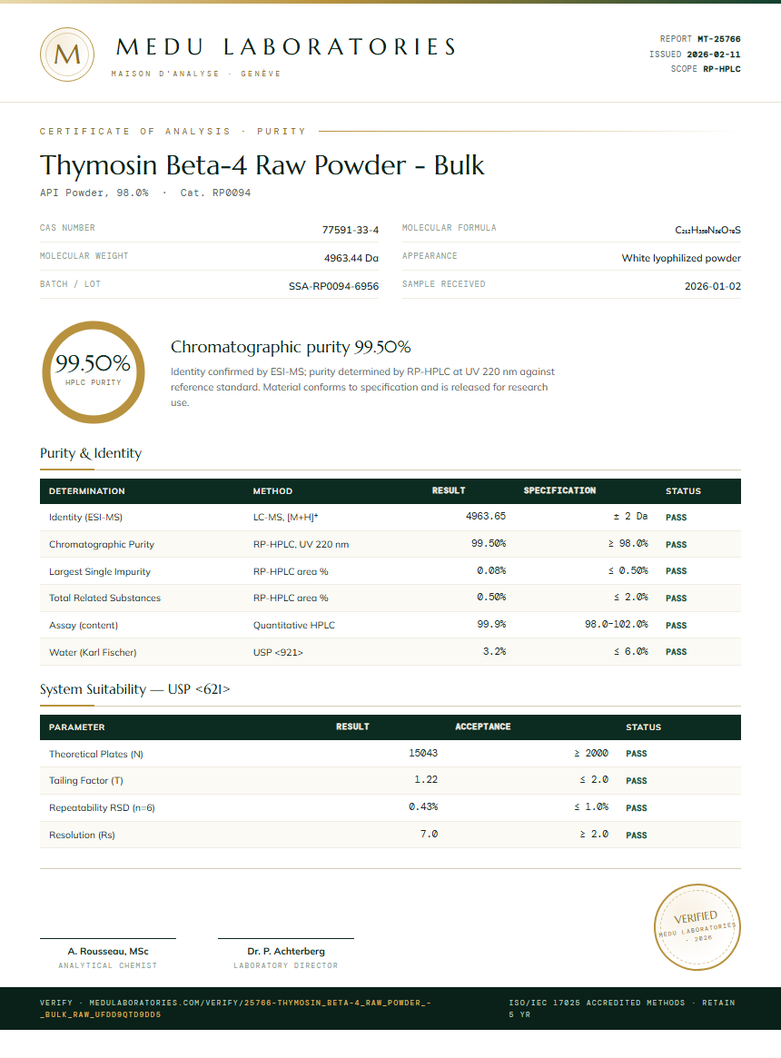 Thymosin Beta-4 Raw Powder - Bulk Purity Test Report by Medu Laboratories