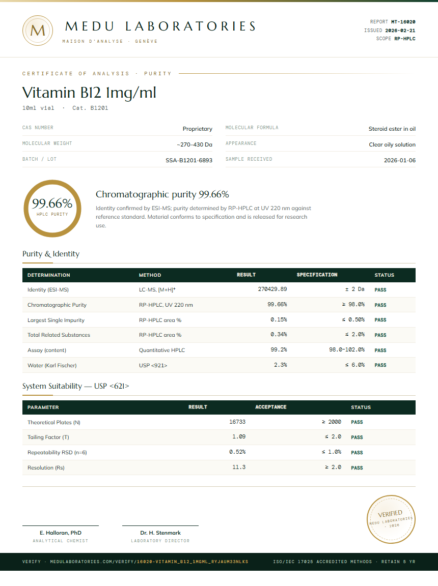 Vitamin B12 1mg/ml Purity Test Report by Medu Laboratories