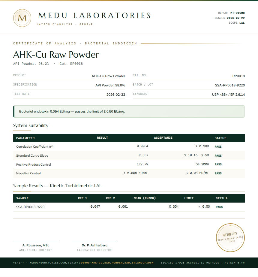 AHK-Cu Raw Powder Endotoxin report by Medu Laboratories
