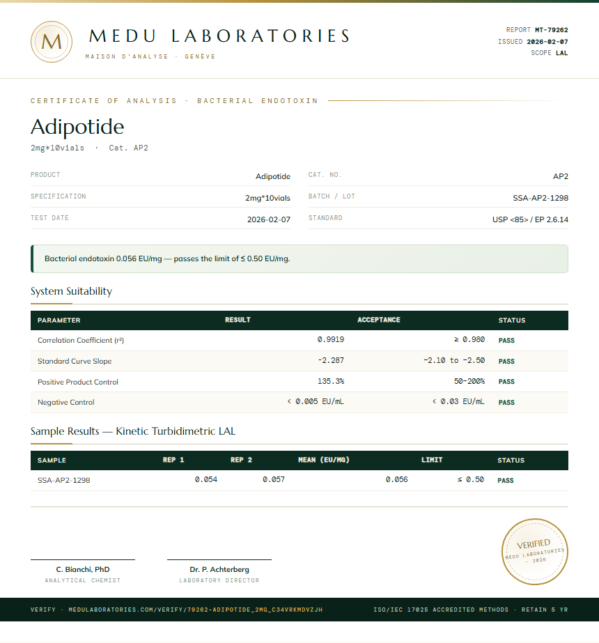 Adipotide Endotoxin report by Medu Laboratories