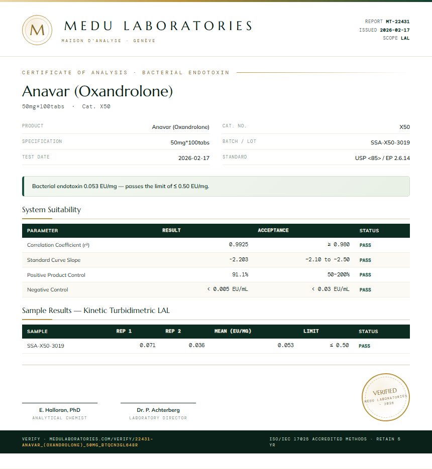 Anavar (Oxandrolone) Endotoxin report by Medu Laboratories