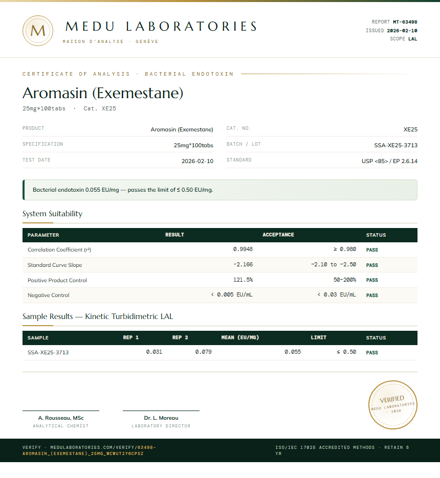 Aromasin (Exemestane) Endotoxin report by Medu Laboratories