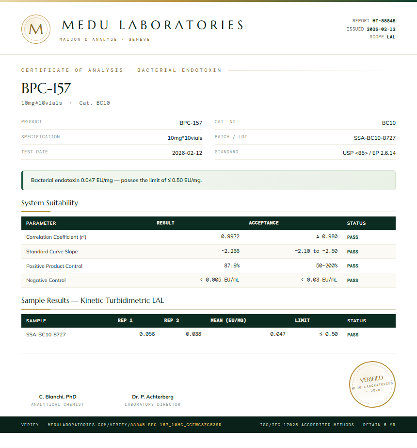 BPC-157 Endotoxin report by Medu Laboratories