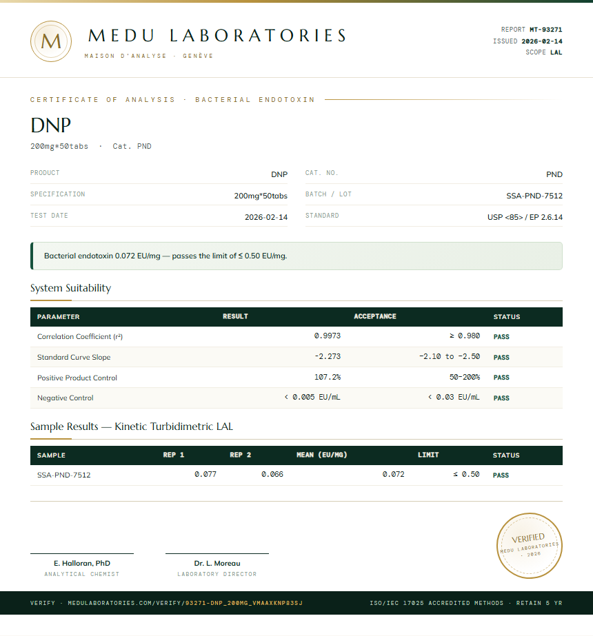 DNP Endotoxin report by Medu Laboratories