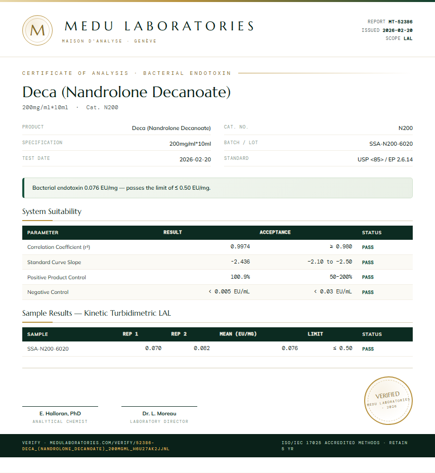 Deca (Nandrolone Decanoate) Endotoxin report by Medu Laboratories