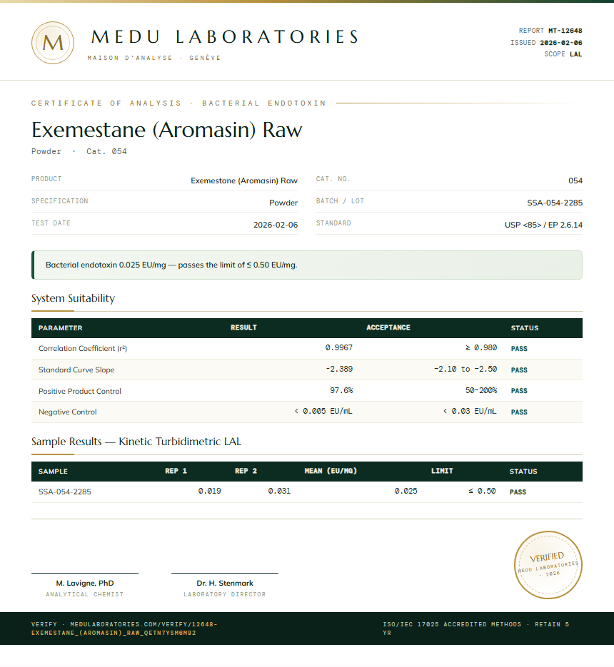 Exemestane (Aromasin) Raw Endotoxin report by Medu Laboratories