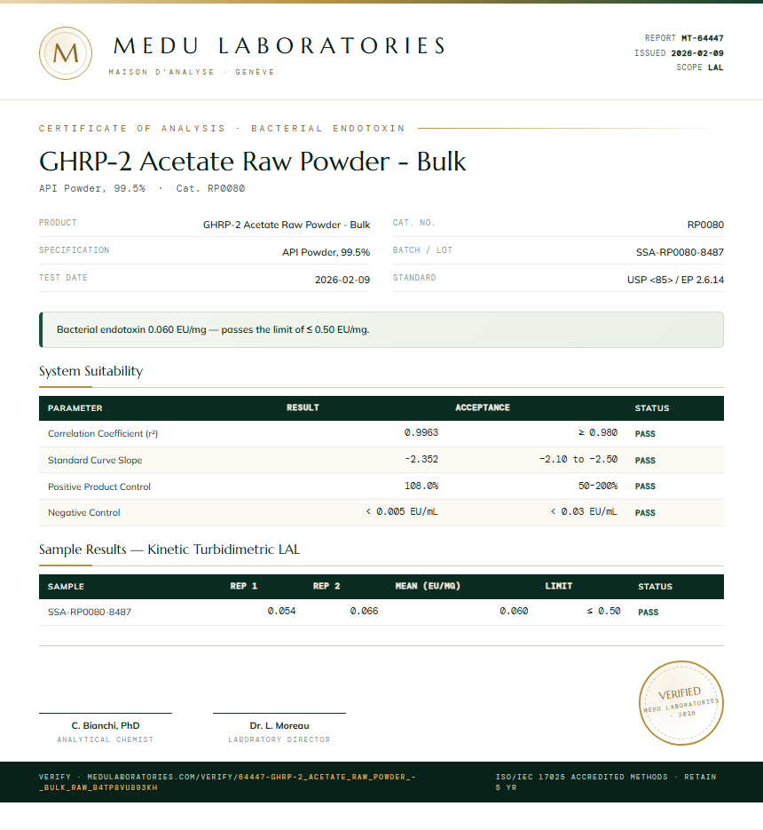 GHRP-2 Acetate Raw Powder - Bulk Endotoxin report by Medu Laboratories
