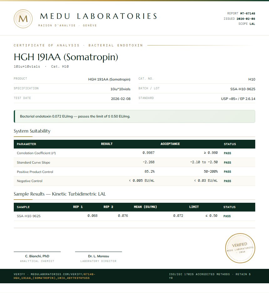HGH 191AA (Somatropin) Endotoxin report by Medu Laboratories