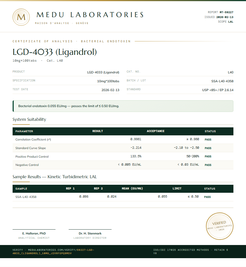 LGD-4033 (Ligandrol) Endotoxin report by Medu Laboratories