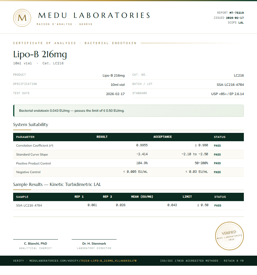 Lipo-B 216mg Endotoxin report by Medu Laboratories