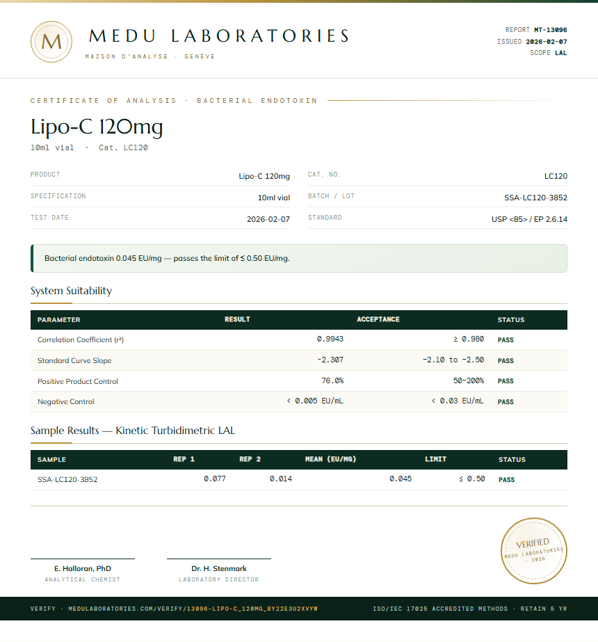 Lipo-C 120mg Endotoxin report by Medu Laboratories