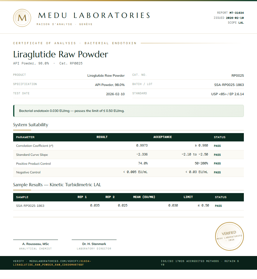 Liraglutide Raw Powder Endotoxin report by Medu Laboratories