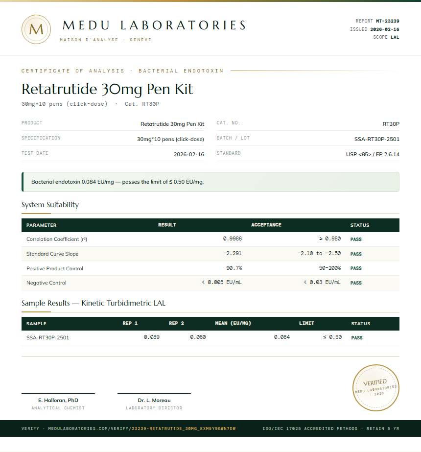 Retatrutide 30mg Pen Kit Endotoxin report by Medu Laboratories