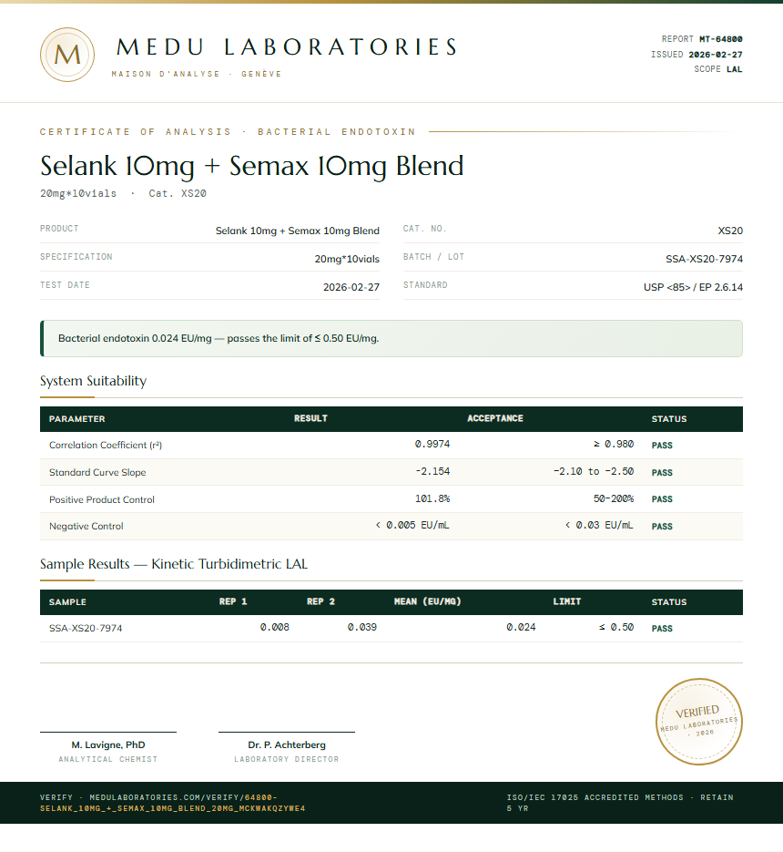 Selank 10mg + Semax 10mg Blend Endotoxin report by Medu Laboratories