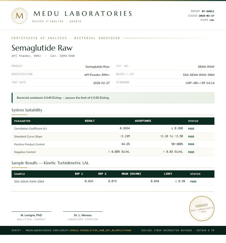 Semaglutide Raw Endotoxin report by Medu Laboratories
