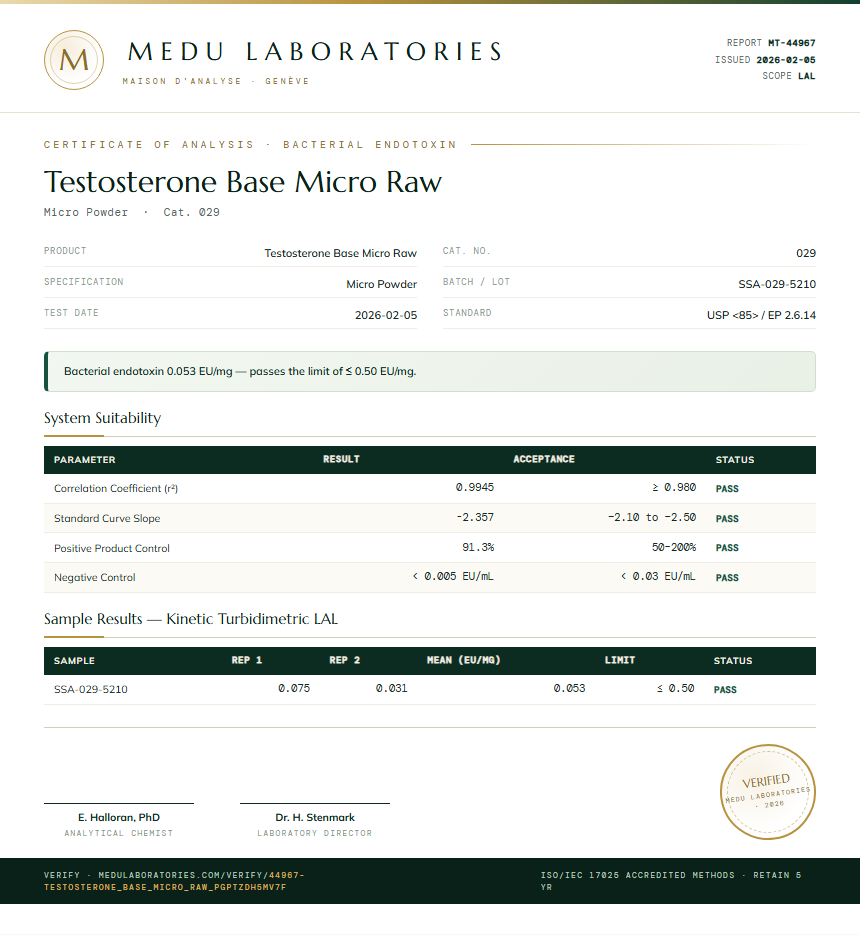 Testosterone Base Micro Raw Endotoxin report by Medu Laboratories
