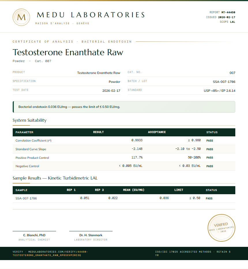 Testosterone Enanthate Raw Endotoxin report by Medu Laboratories