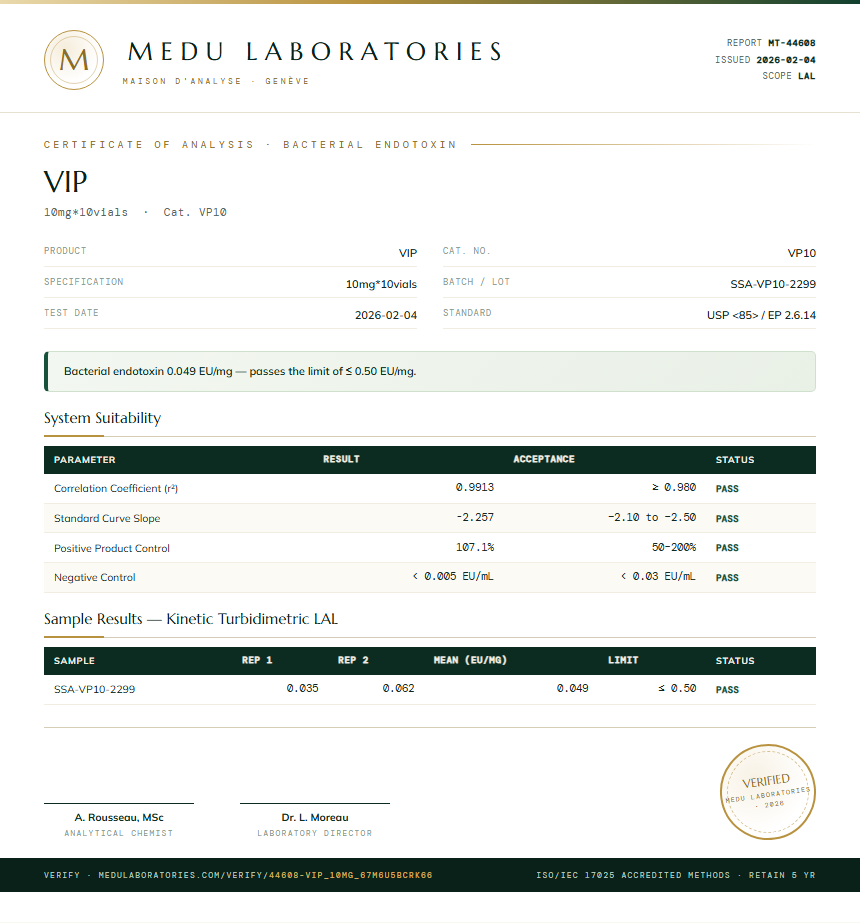 VIP Endotoxin report by Medu Laboratories