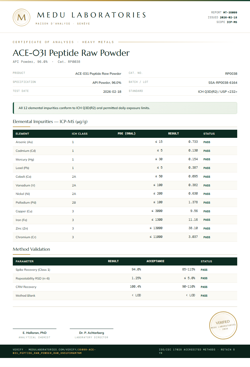 ACE-031 Peptide Raw Powder Heavy Metals report by Medu Laboratories