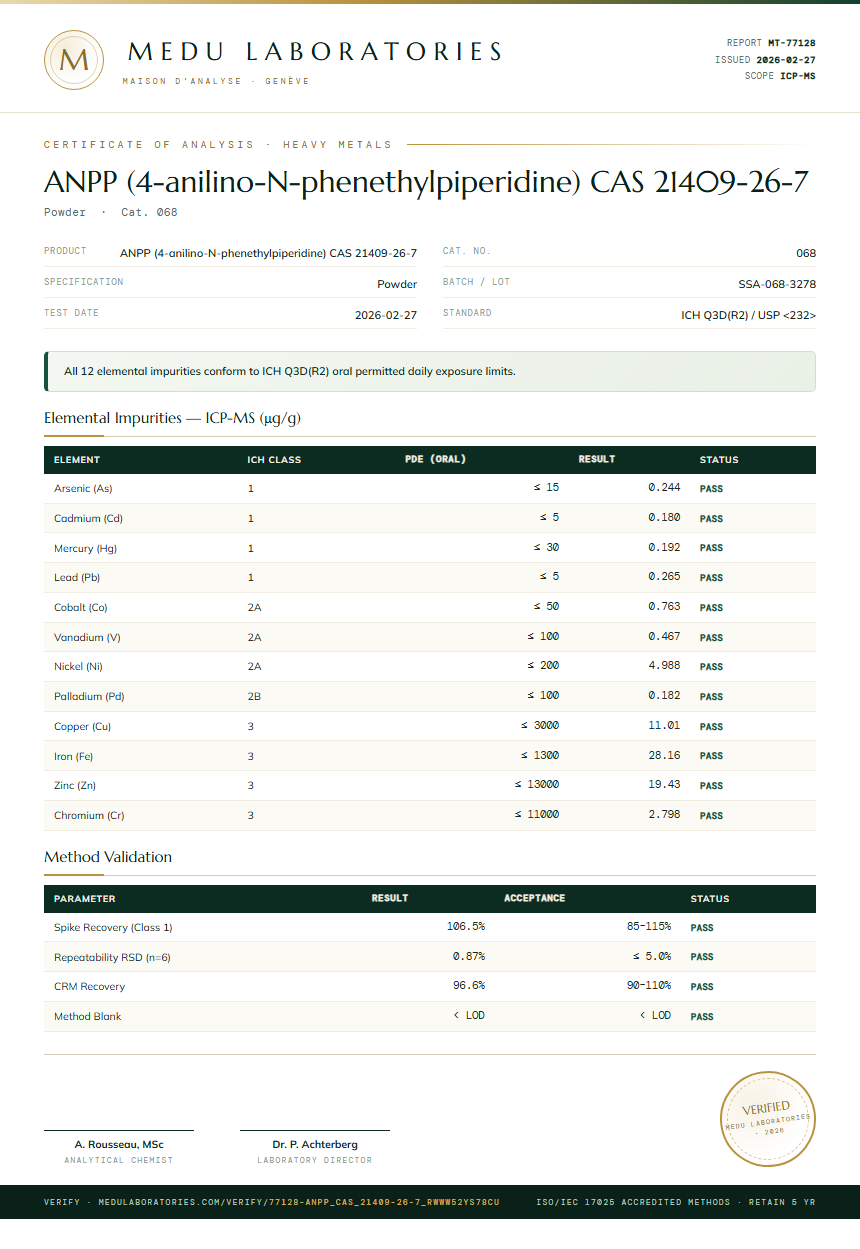 ANPP (4-anilino-N-phenethylpiperidine) CAS 21409-26-7 Heavy Metals report by Medu Laboratories