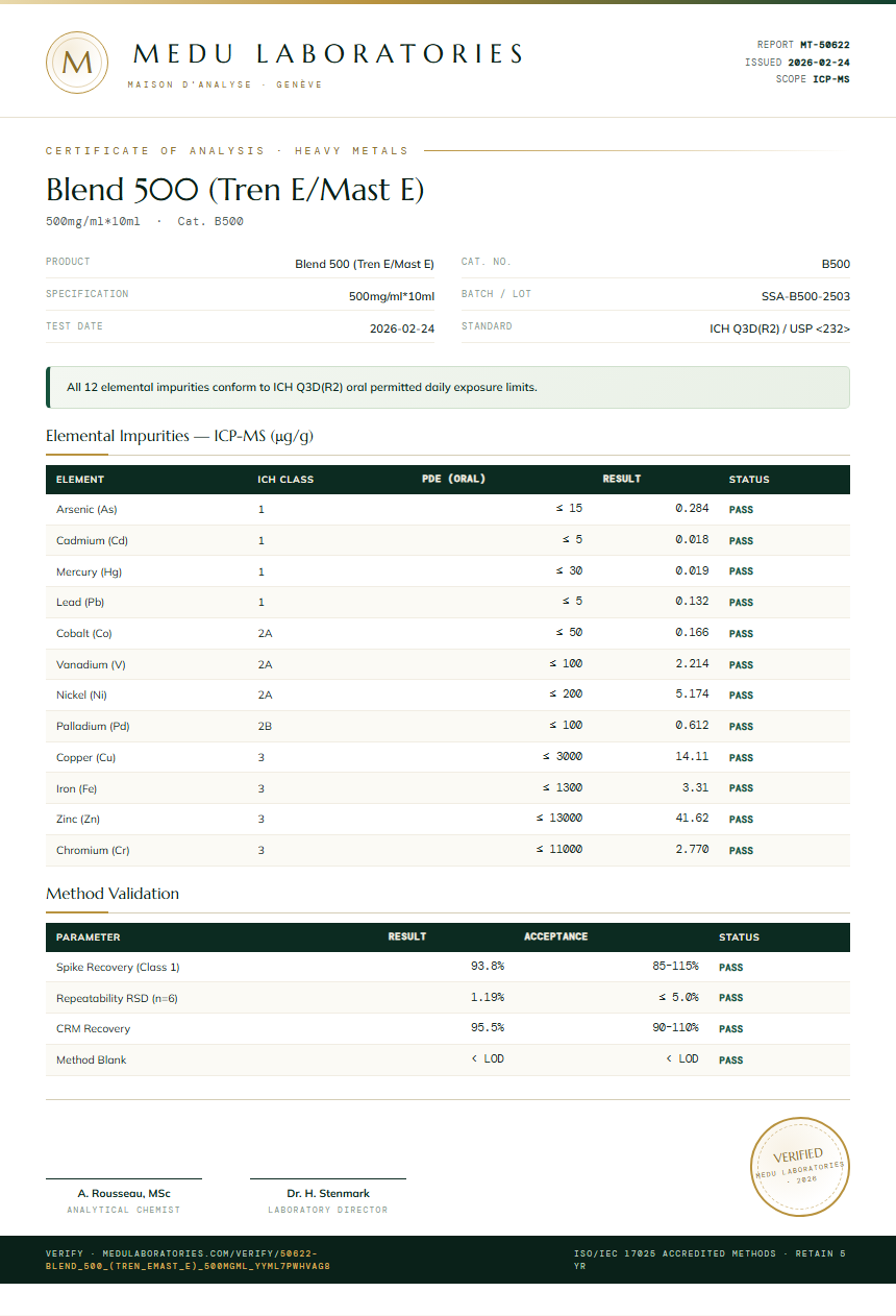 Blend 500 (Tren E/Mast E) Heavy Metals report by Medu Laboratories