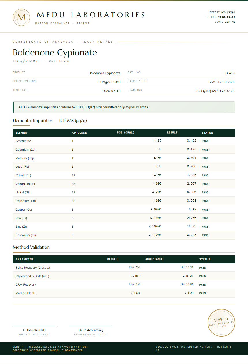 Boldenone Cypionate Heavy Metals report by Medu Laboratories