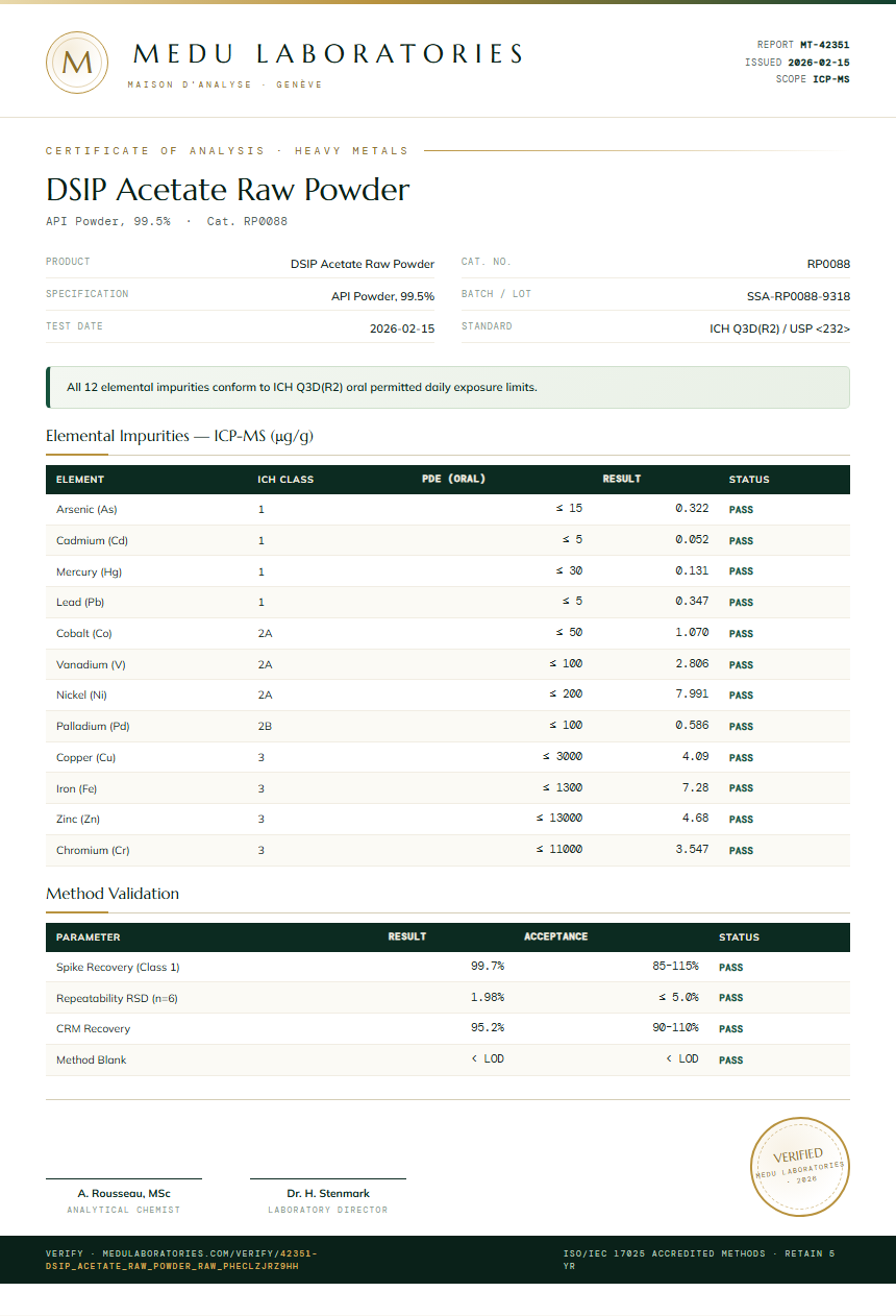 DSIP Acetate Raw Powder Heavy Metals report by Medu Laboratories