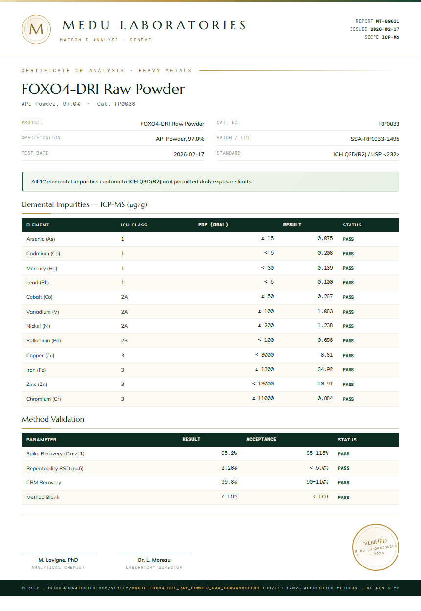 FOXO4-DRI Raw Powder Heavy Metals report by Medu Laboratories