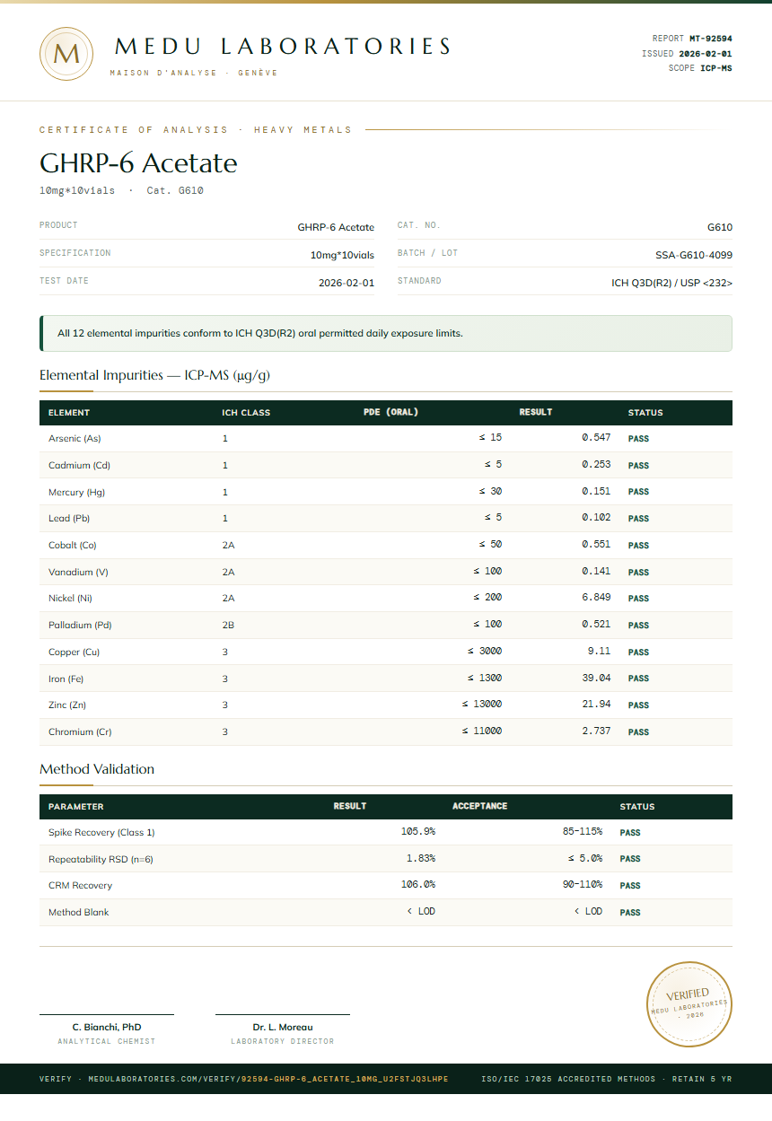 GHRP-6 Acetate Heavy Metals report by Medu Laboratories