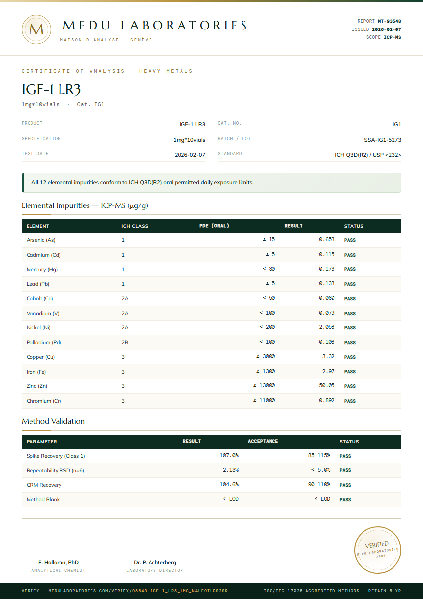 IGF-1 LR3 Heavy Metals report by Medu Laboratories