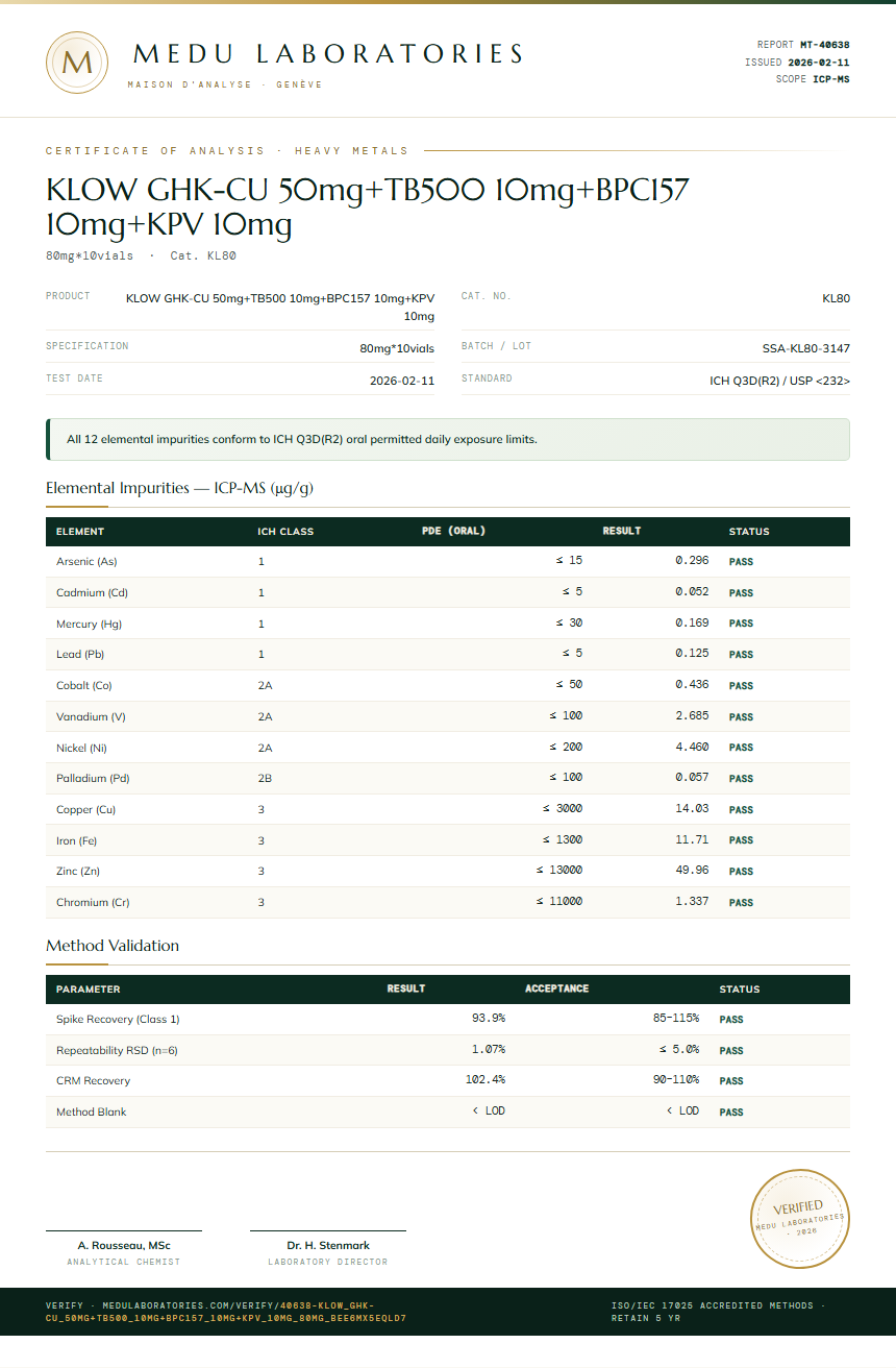 KLOW GHK-CU 50mg+TB500 10mg+BPC157 10mg+KPV 10mg Heavy Metals report by Medu Laboratories