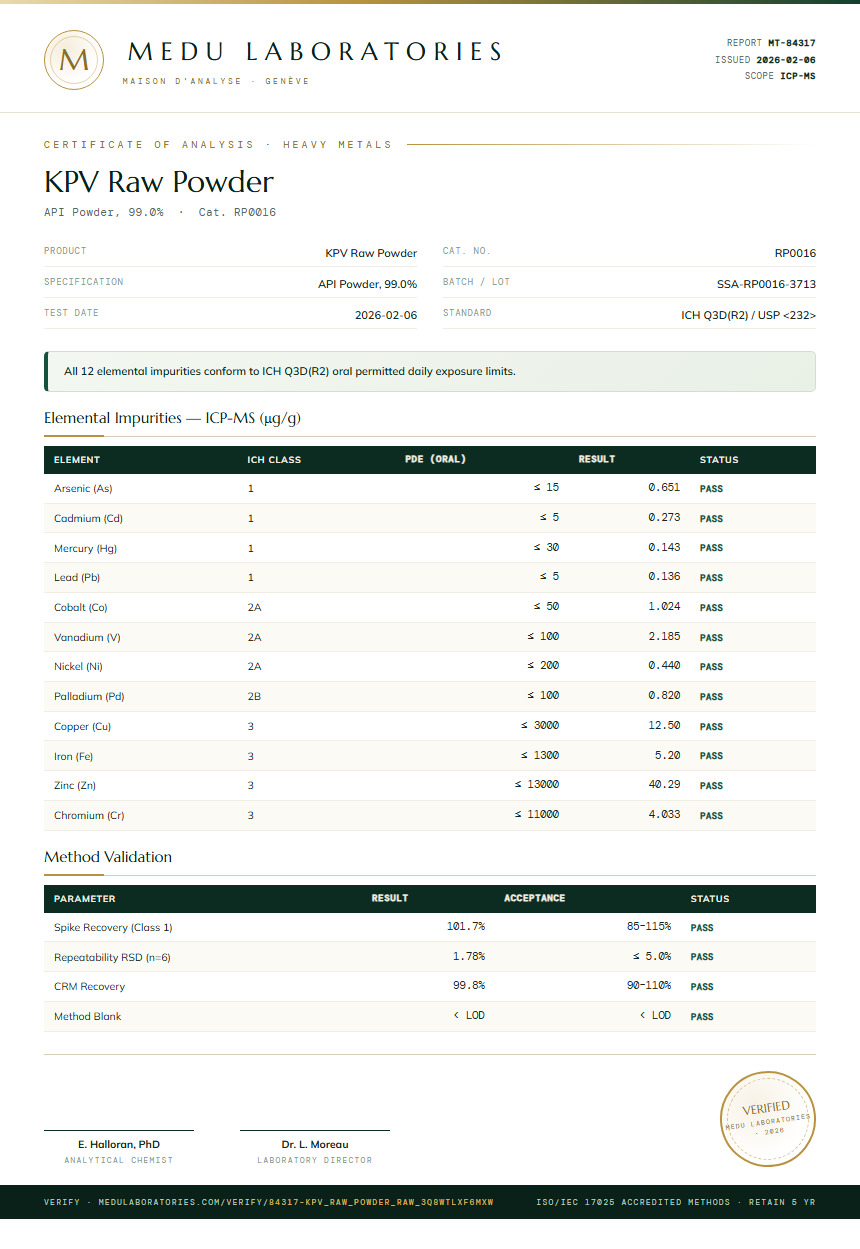 KPV Raw Powder Heavy Metals report by Medu Laboratories