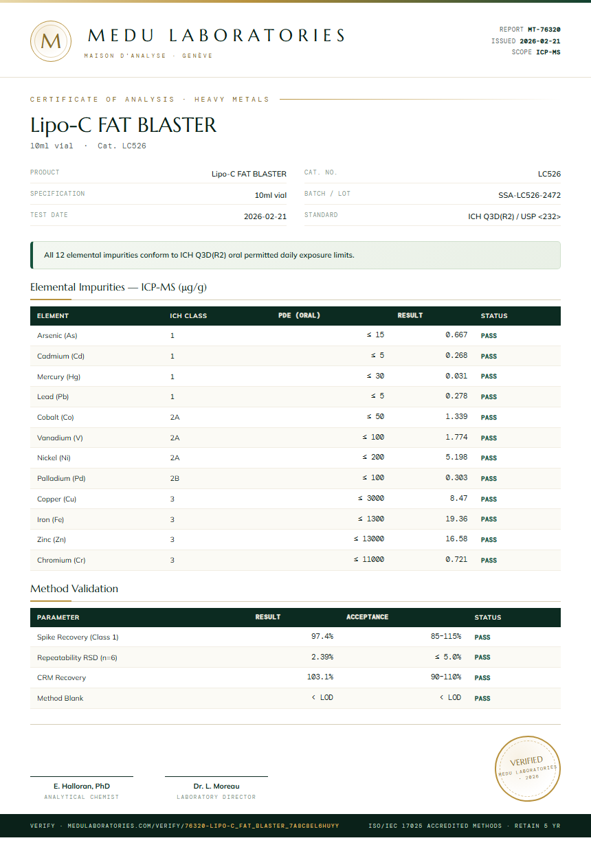 Lipo-C FAT BLASTER Heavy Metals report by Medu Laboratories