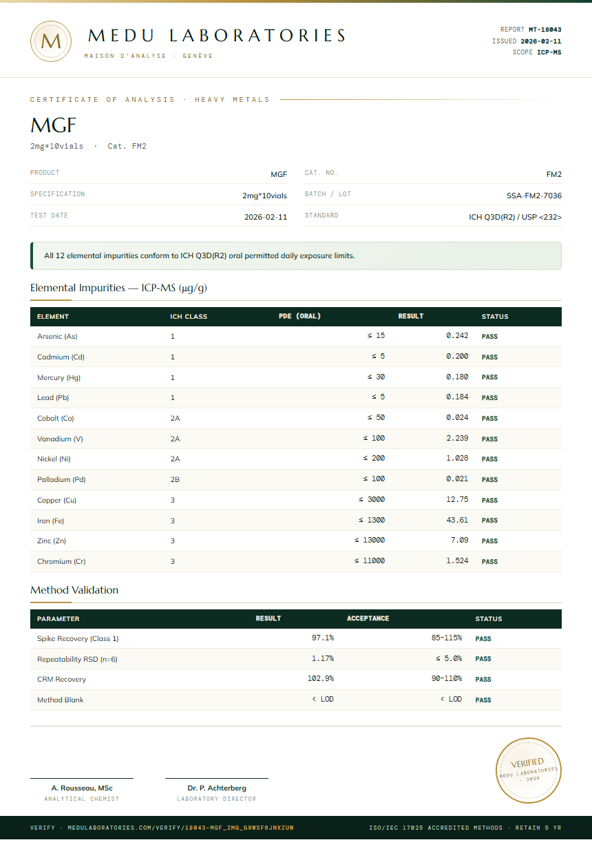 MGF Heavy Metals report by Medu Laboratories