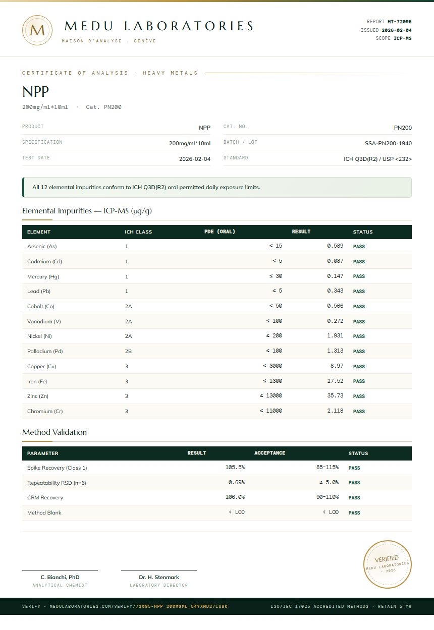 NPP Heavy Metals report by Medu Laboratories